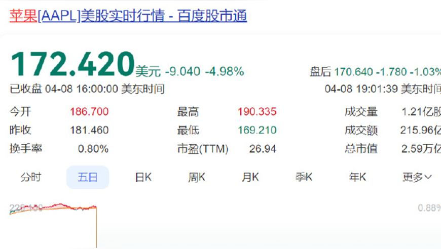 澳门管家婆三肖三马正版今晚,用棉花代替真雪景区道歉,决策资料解释落实_入门版V7.96